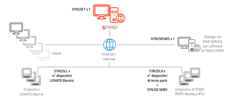 Schema | Em Lovatoelectric